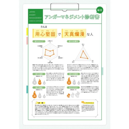 アンガーマネジメント総合診断＜四字熟語版＞