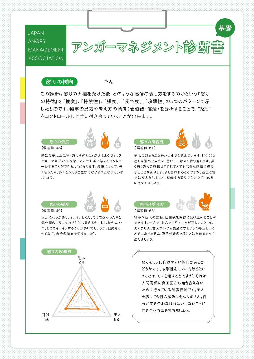 アンガーマネジメント診断 基礎診断サンプル