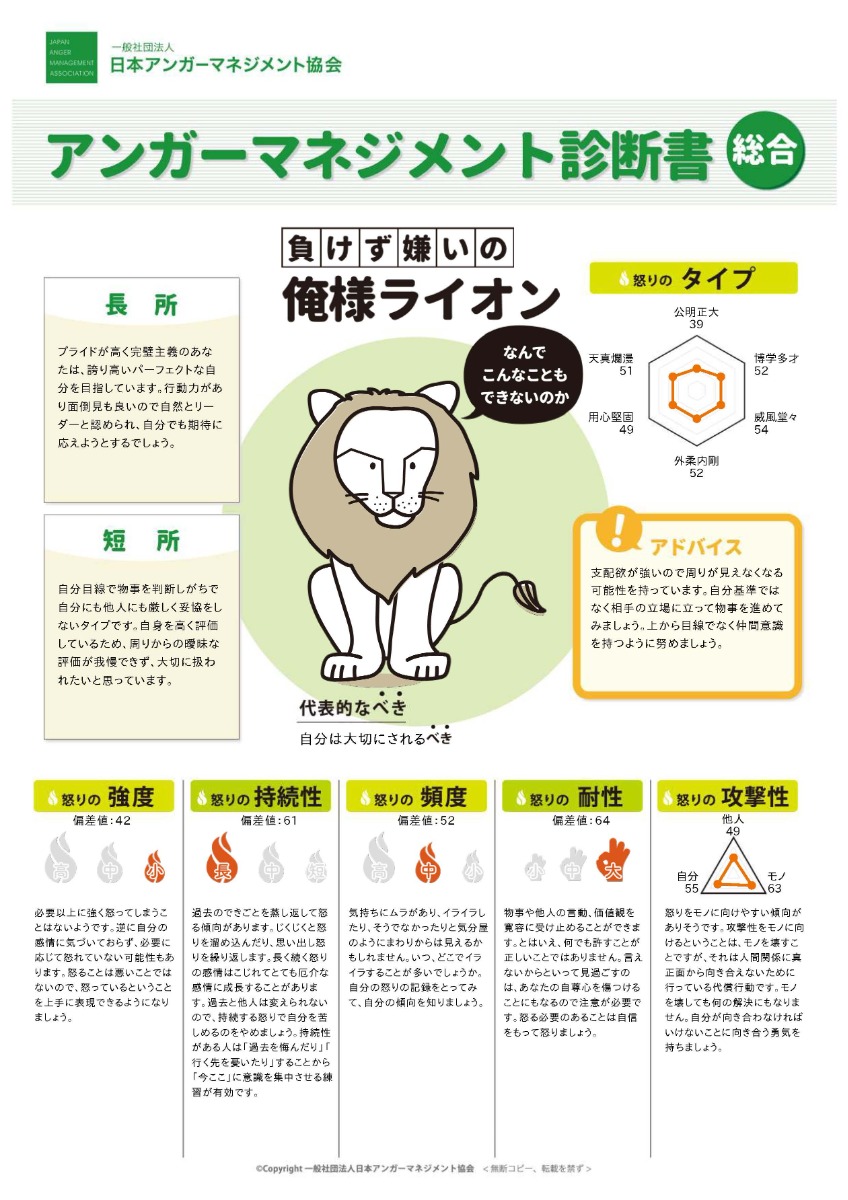 アンガーマネジメント診断キャラクター版サンプル