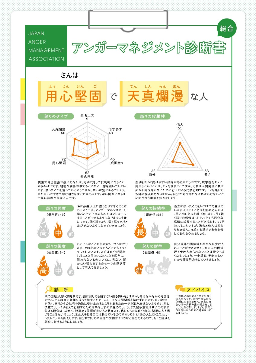 アンガーマネジメント診断四字熟語版サンプル